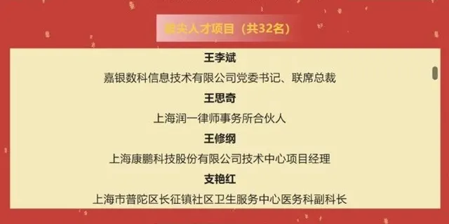 2024年 王思奇-普陀区 初回靠普人材計画「傑出人材」
