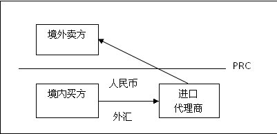 直接付汇.jpg